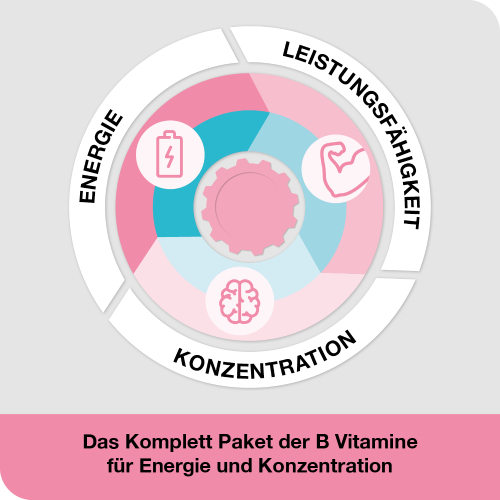 VITAMIN B-LOGES komplett Filmtabletten