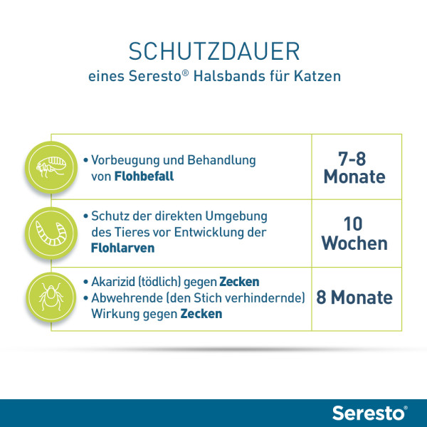 Seresto Halsband für Katzen gegen Zecken und Flöhe, wirkt abtötend und repellierend  bis zu 7-8 Monate