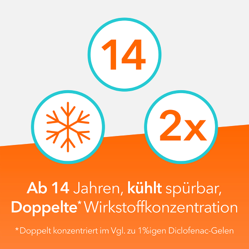 DICLOX forte 20 mg/g Gel